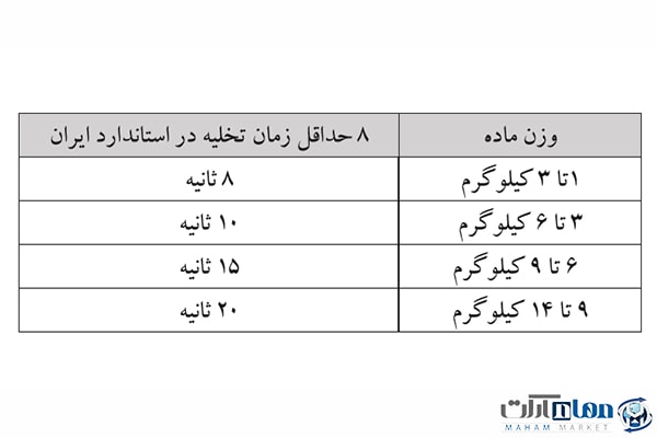 خاموش کننده های دستی