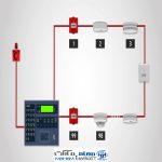 دستورالعمل و ضوابط طراحی ،نظارت و اجرای سیستم های اعلام حریق