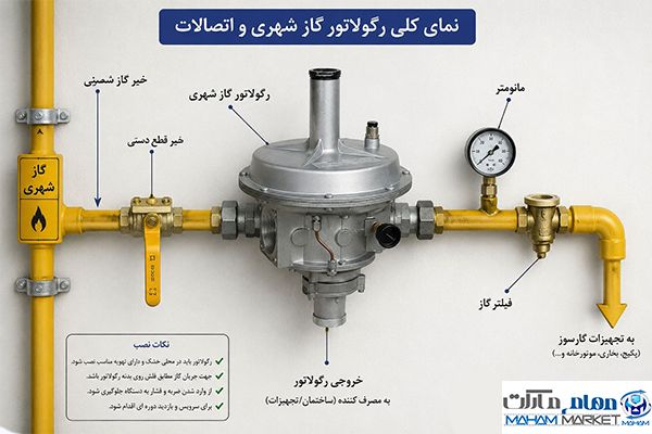 رگولاتور گاز شهری