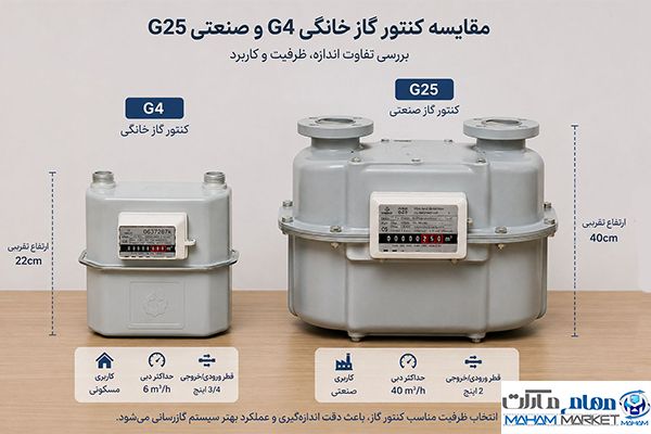 تفاوت کنتور گاز خانگی و صنعتی