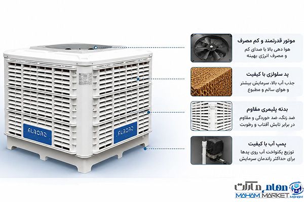 بهترین کولر پلیمری سلولزی برای ساختمان مسکونی