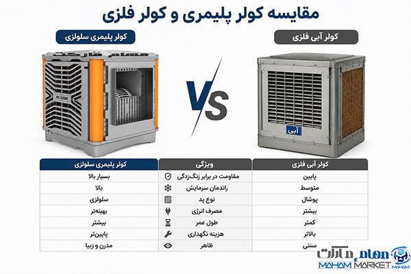 مقایسه کولر پلیمری سلولزی و کولر آبی فلزی
