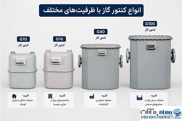 انواع ظرفیت کنتور گاز