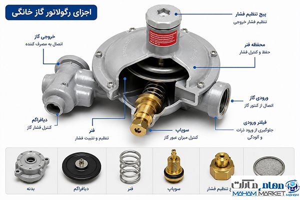 اجزای رگولاتور گاز